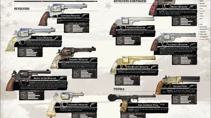 特立独行的武器与目录（Maverick Weapons and Catalog）