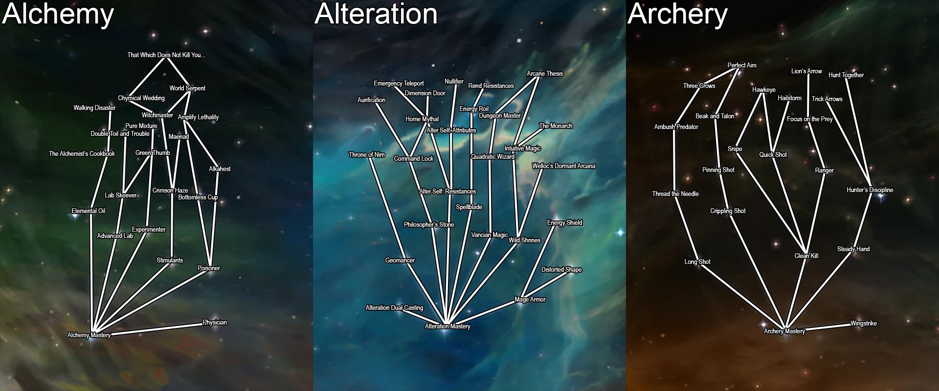 Ordinator – 天际的技能特权（Ordinator – Perks of Skyrim）