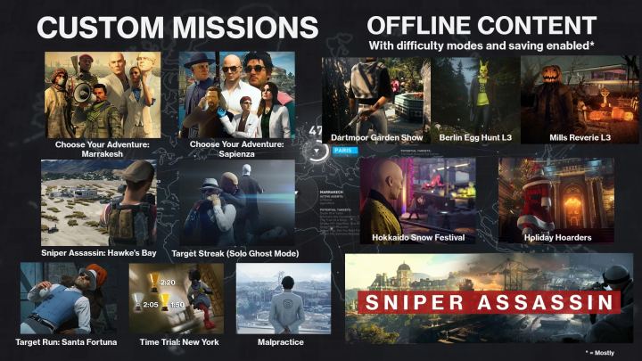 离线模式增强与自定义任务包（Offline Mode Enhanced and Custom Mission Pack）